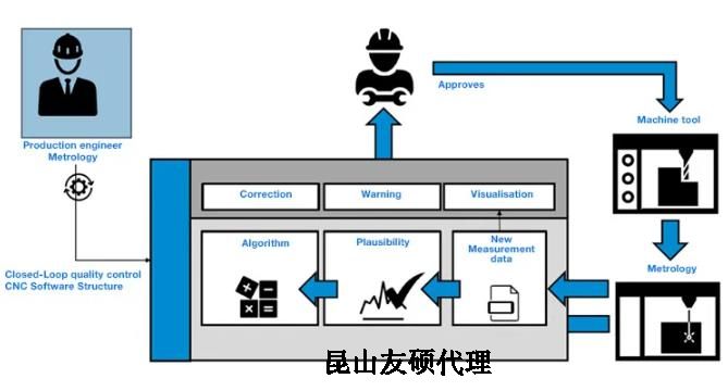四平蔡司四平三坐标测量机